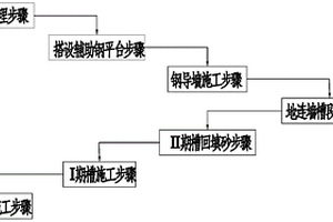海域深水锚碇基础的钢导墙基础施工方法