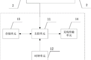 井下地质状况检测预警系统