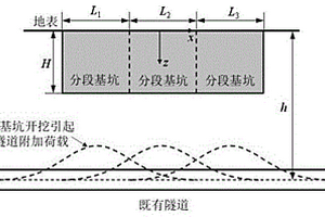 上方基坑开挖引起隧道纵向上浮变形的简易确定方法