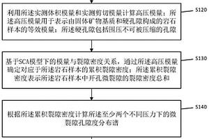 基于SCA模型的地震波速度参数确定方法、装置及设备