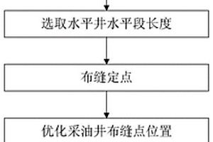 水平井交错布缝设计方法