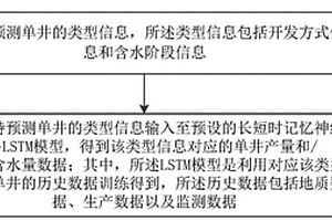 基于长短时记忆神经网络的单井指标预测方法、系统