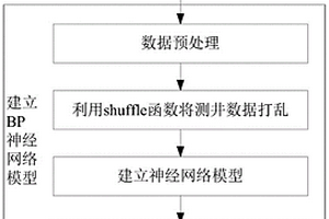 基于BP神经网络的碳酸盐岩高频层序自动化识别方法