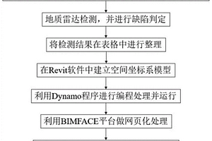 基于BIM平台的隧道衬砌病害信息可视化方法