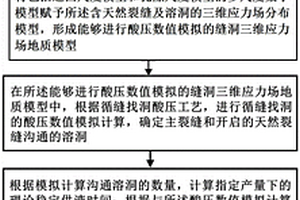 循缝找洞的酸压数值模拟结果准确性评价方法