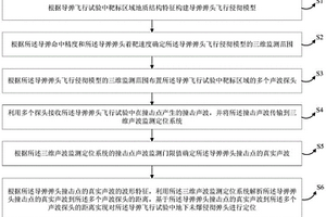 导弹飞行试验中地下未爆侵彻弹头的定位方法
