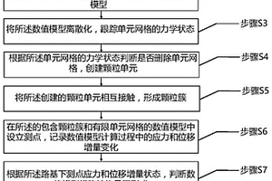 地埋管线渗漏浸蚀的危险区域划分方法和系统
