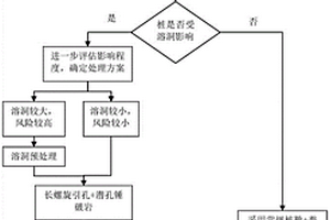 基于BIM的引孔沉桩施工方法