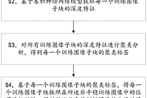 基于深度特征的非平稳训练图像自动分区方法及系统