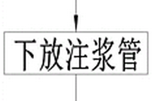 富水砂层复杂地质条件下深层引孔注浆工艺