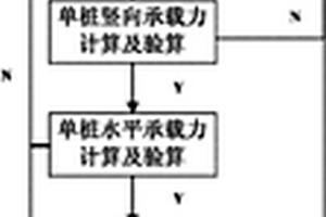 大型液化天然气全容储罐桩基础的制作方法