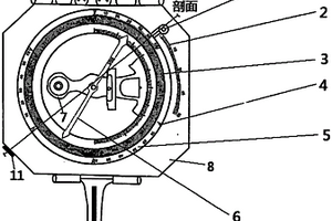 游标罗盘