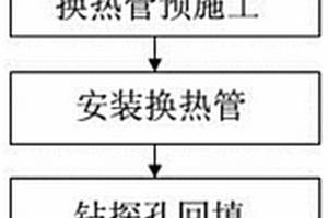 耦合式地源热泵混合回填工艺及回填料
