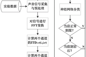 基于声音的煤岩界面识别装置及识别方法