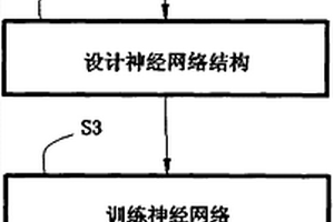 基于小波神经网络的岩溶陷落柱预测方法