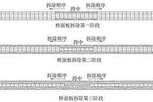 大跨径公路悬索桥拆除施工方法