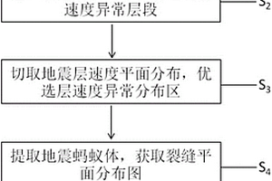 应用地震层速度识别页岩气甜点的方法