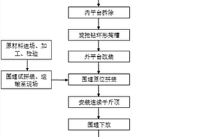 预掏槽环封双壁钢围堰深水基础综合施工方法
