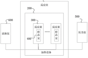 成岩演化的模拟系统