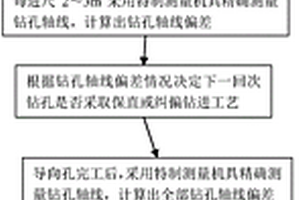 高精度大口径水平孔钻进方法