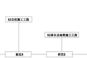 承台及盖板施工方法
