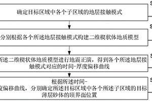 薄层砂体顶界面位置的确定方法、装置及设备