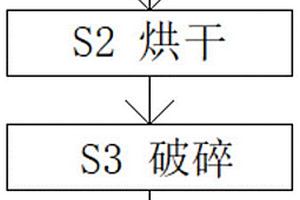矿物质微量元素土壤调理剂及其制备方法