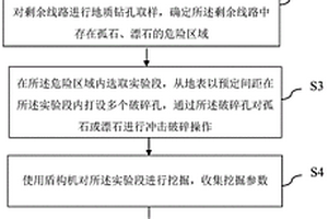 盾构穿越孤石、漂石地层中密打孔的施工方法