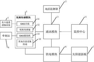 高压传输线路高精度定位系统