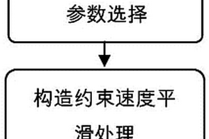 构造约束的速度平滑方法和系统