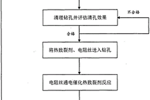 盾构施工中孤石的热破岩处置方法