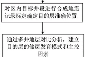 基于NEWS系统的地层超覆线识别方法及存储介质