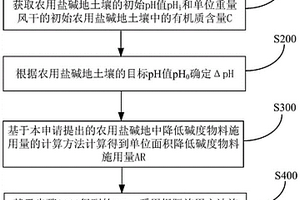 农用盐碱地中降低碱度物料施用量的计算方法和应用