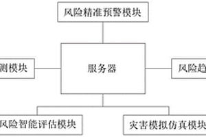 基于物联网的尾矿库风险监测预警系统