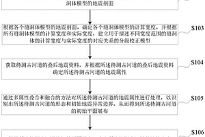 古河道宽度的校正方法、装置、电子设备及存储介质