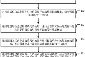 储层缝洞分布范围预测方法及装置