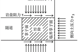高水压富水地层隧道控制掌子面稳定的施工方法
