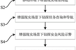 基于移动终端下增强现实场景的铁路钻探辅助作业方法