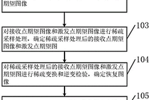 三维非规则采样地震采集观测系统设计方法和装置