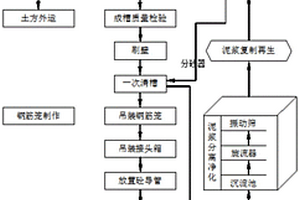 复杂地层地下连续墙快速施工方法