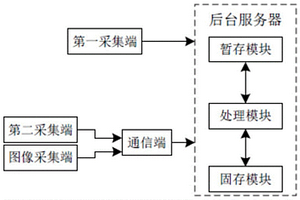 用于隧道安全监测的点域识别系统及方法