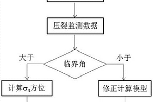各向异性地层地应力方位测量方法