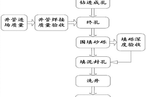 明挖基坑深淤泥层真空降水系统和施工方法