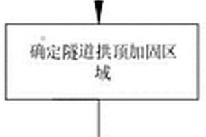 软土隧道拱顶微波加固支护方法