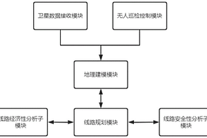 经济性与安全性协调的输电网规划平台