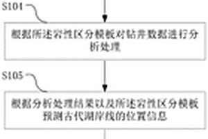古代湖岸线的定量预测方法、设备及系统