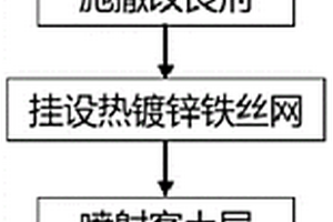 钝化重金属活性的矿山边坡生态修复方法