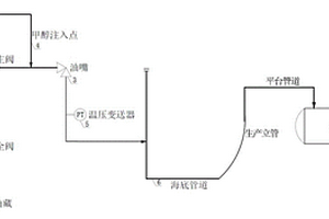 深水采油树初始启动甲醇注入量优化分析方法