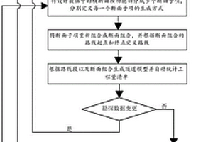 基于BIM的隧道快速建模算量方法及装置
