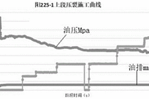 浅层致密油多套含油层系常规井整体压裂施工方法